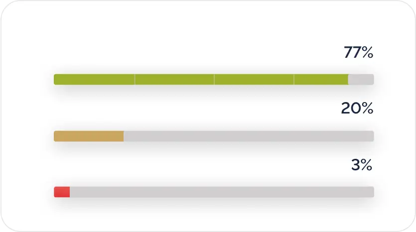 grafico